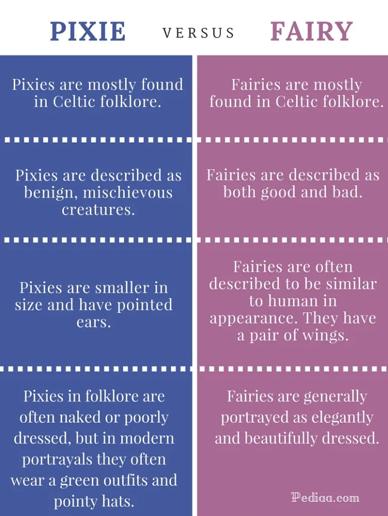 pixies v faries graph showing the difference