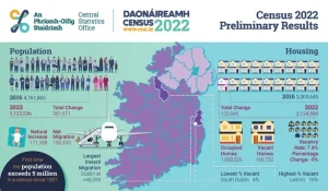 When Was the Last Census in Ireland? A Clear Guide to Census 2022 and What Comes Next